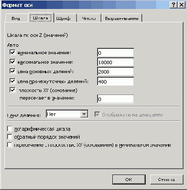 �������������� �������� � ��������