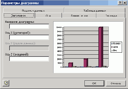 �������������� �������� � ��������