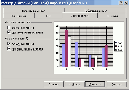 ���������� ���� ������� ��������