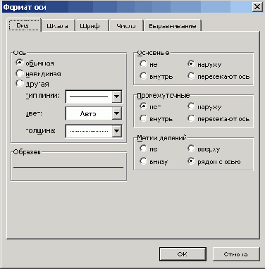 ������� ������������ ��� ���������� ���� ���