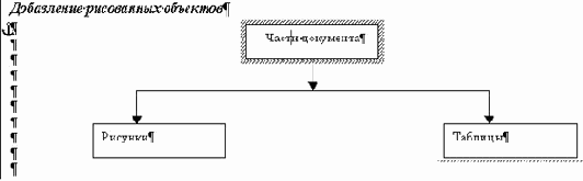 ������� � �������� ����������. ������� ������ TableOfFigures