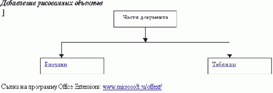 �������������� ��������. �������� � �����������