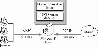 ����� �����������