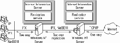 ����� �����������