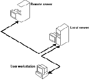 ��������� ���������� ��������