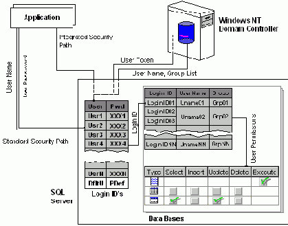 ����� �� ������ � ���� ������