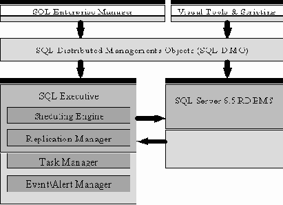 ��������� ������ SQL Server