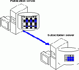 ������ ������� ����������