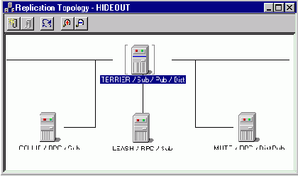 �������� �����������������