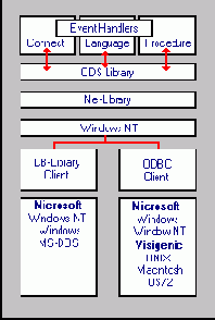 ��� �������� ODS