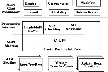 ����������� �������