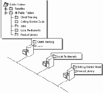 ������������� �������� ����������� � ����� �����