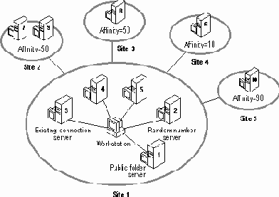 ���������� ����� �����