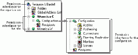 ���������� �������� � ������������, ������ ����������, ������ ������, ���������� � �������� �������