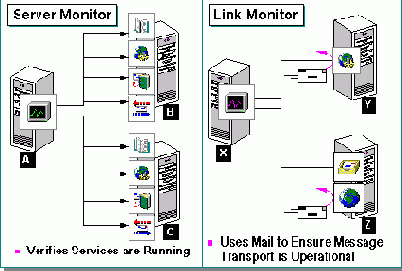 �������� ���������� �������� Exchange, �������������� ���������� ��������