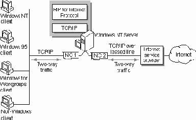 ����������� � Internet