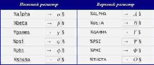 ��������� �������