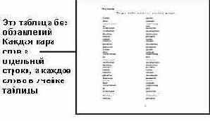 ����� �������� �������� ������� �������?