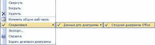 Удаление соединения веб-части