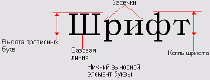 � ������ ������������ ��� ������ 