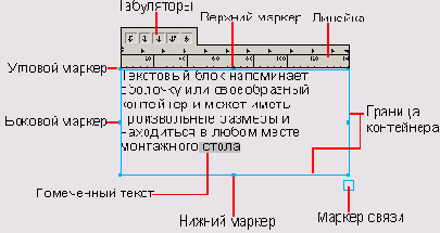 � ������� �������������� ������. ������� 