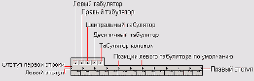 � ������ ������������ ��� ������ 