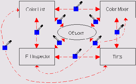 � ��������� 