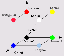 � ����� ������ �������� ����������, 