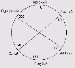 � ����� ������ �������� ����������, 