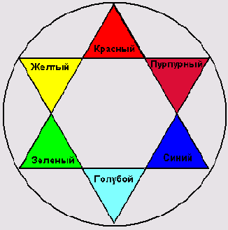 � ����� ������ �������� ����������, 