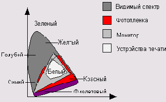 � ����� ������ �������� ����������, 