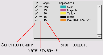 ���������� ���������� ������� �� ������ 