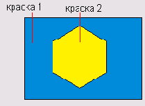 ���������� ���������� ������� �� ������ 