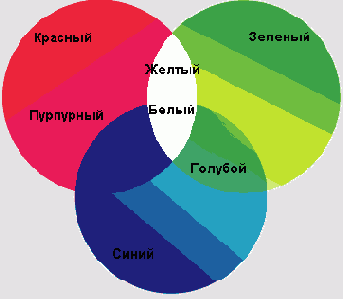 � �������������� ������� ������������� ��������� 