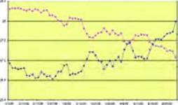 �������� �. - ������������ �������� ����� ����� ��������