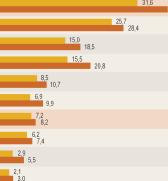 ��������� �. - ��� �������� �������� �����