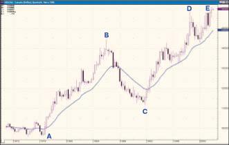 �������� �. - � ��������� ������� ��������� �����