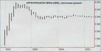 ������� �. - ������ ��������� ������� - �� ���� �����