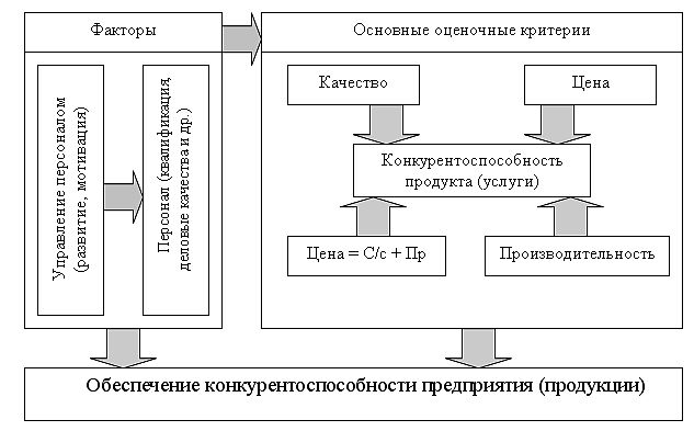 ����� �. - ���������� ��������� ������������������� �������� ��������