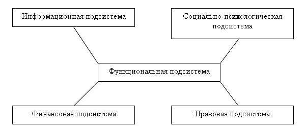 ����� �. - ���������� ��������� ������������������� �������� ��������