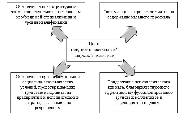 ������������������� �������� �������� � �������� �������� ��������������