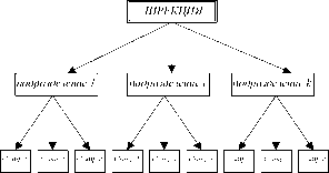 ������ �. - ��������������� ����������