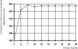 ������������� ������ � ������������ ����������