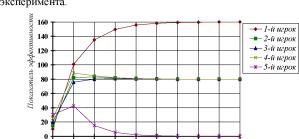 ������������� ������ � ������������ ����������