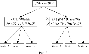 ������ �. - ��������������� ����������