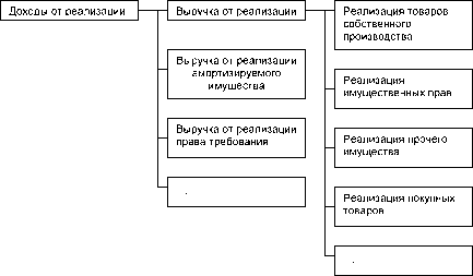 ������������� ���������� �����