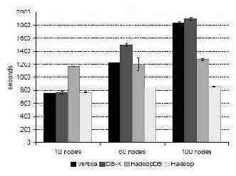 ������ ��������� � �������������� UDF