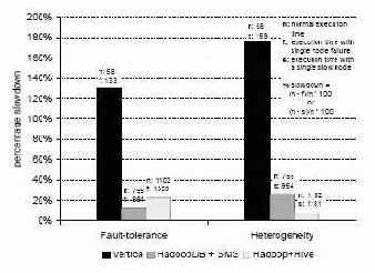 ������������������ � ������������ �����