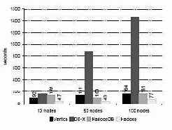 �������� ��������� ��� ��������� ������������������ � ����������������