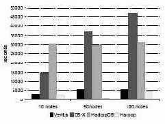 �������� ��������� ��� ��������� ������������������ � ����������������